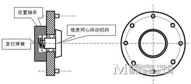 三坐標機與專用檢測量具對位置度測量的案例